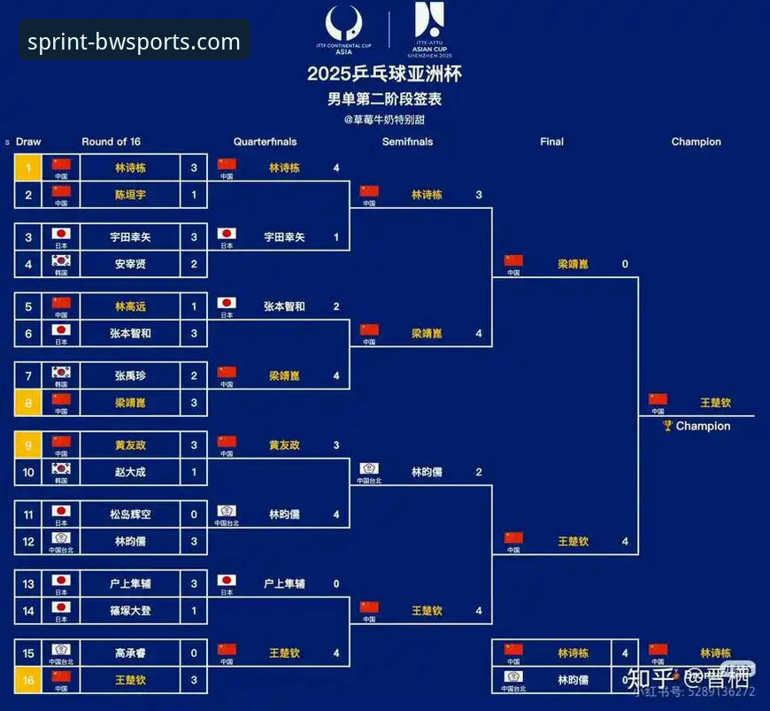 世乒赛团体赛观赛指南：中国男乒3-0英格兰，宝威体育平台实战复盘